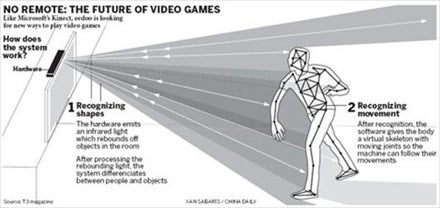 PS3-, Wii- und Xbox 360-Gegner von Lenovo