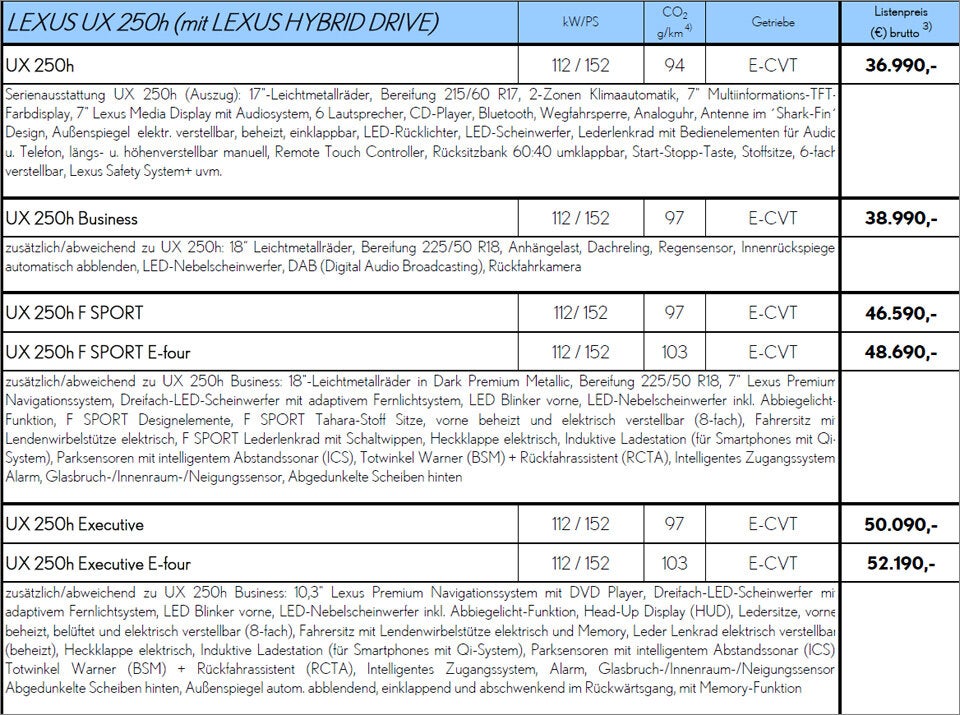 So fährt sich der neue Lexus UX