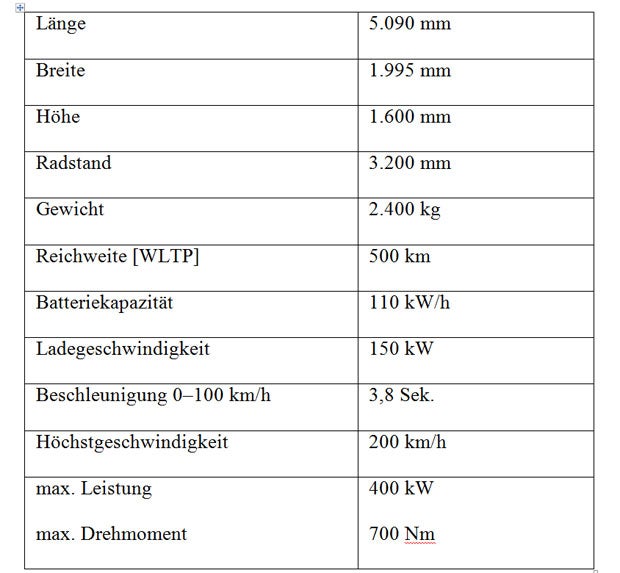 Elektrischer Luxus-Gleiter von Lexus