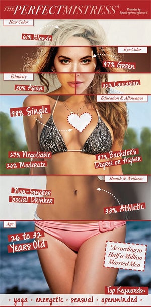 Seeking Arrangements