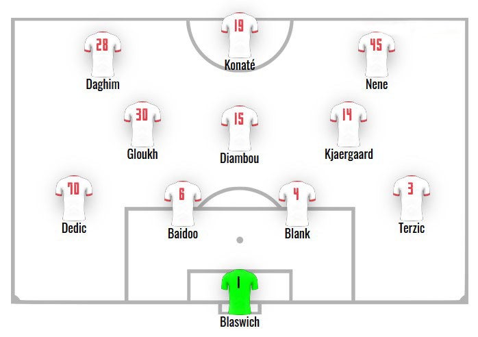 Bullen jagen 6. CL-Start in Folge - Twente als erste Hürde