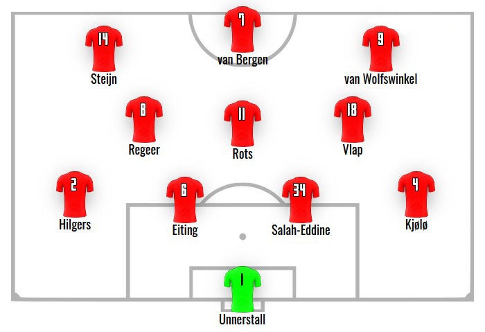 Bullen jagen 6. CL-Start in Folge - Twente als erste Hürde