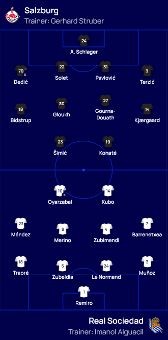 Salzburg bastelt gegen Real Sociedad an nächster Sensation