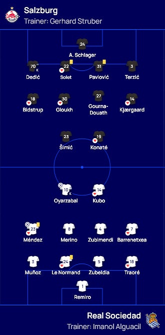 Diese Bullen starten in San Sebastian