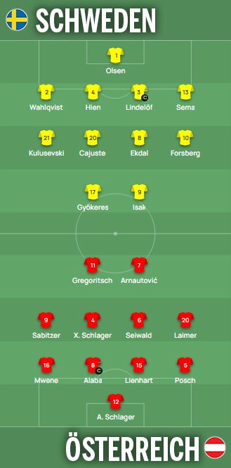 Das ist Rangnicks Elf gegen Schweden