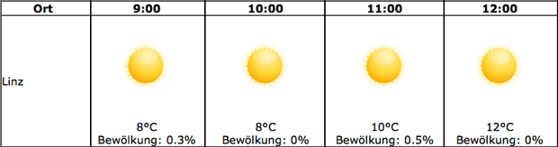 Sonnenfinsternis: So genial wird das Wetter