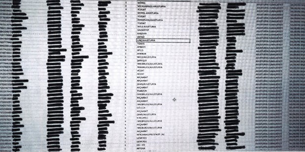 Die geheime Liste unserer Austro-Türken