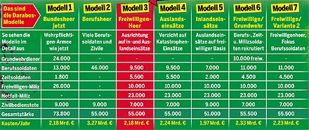 Das ist unsere 'Ikea-Armee'