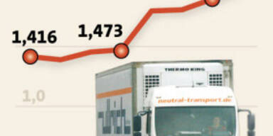 EU-Kommission will unsere Lkw-Fahrverbote aufheben