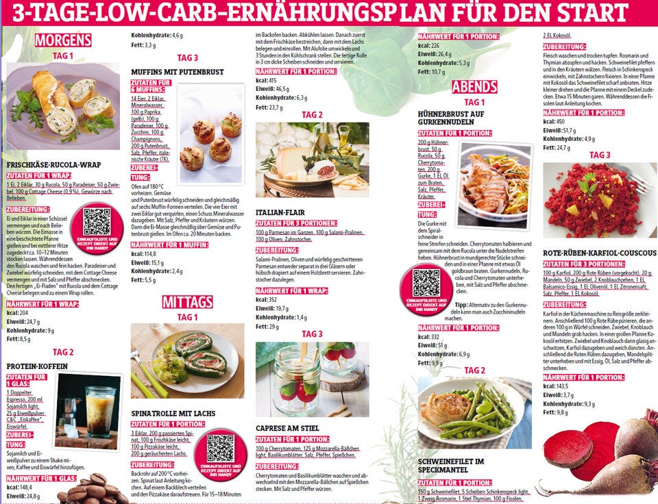 Ernährungsplan