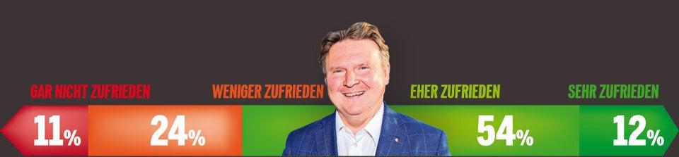 Umfrage: Wien-Wahl wird zum Thriller