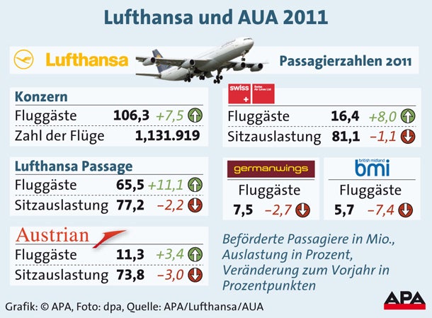 Lufthansa AUA 2011