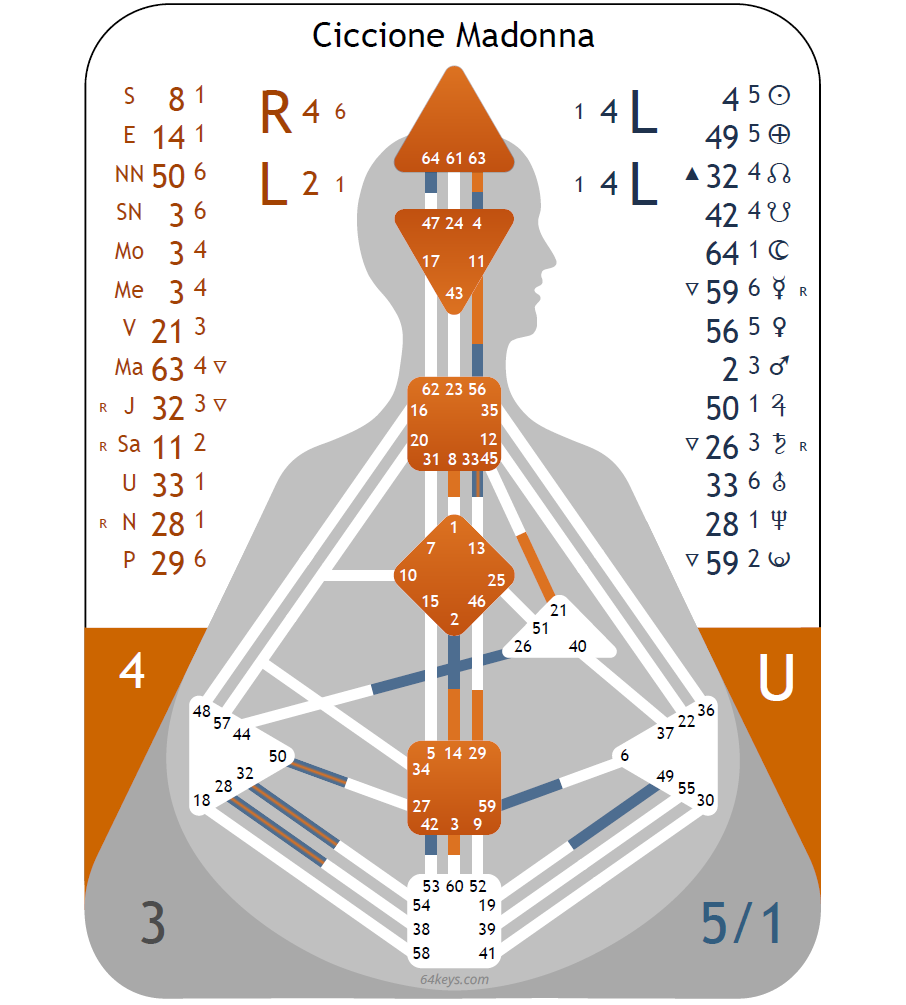 Das Human Design Experiment: Diese Gaben haben unsere Lieblingsstars