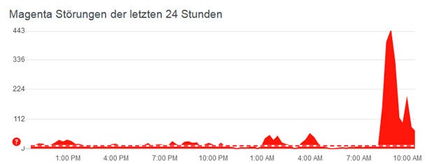 Update: Massive Probleme bei Magenta