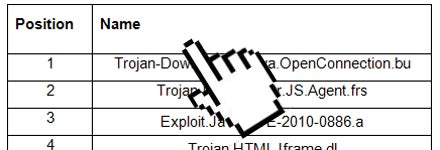 Die gefährlichsten Computer-Schädlinge