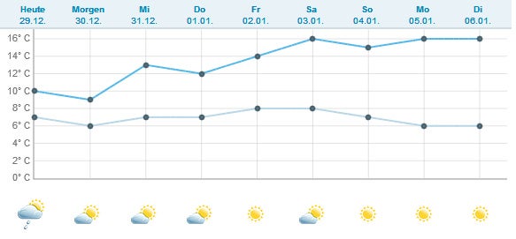Schneekettenpflicht auf Mallorca