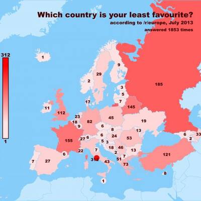... und Russland ist am wenigsten beliebt.