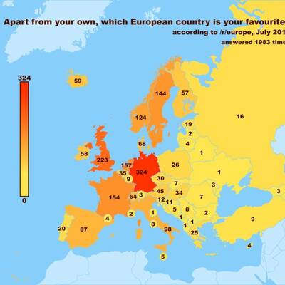 ... und Russland ist am wenigsten beliebt.