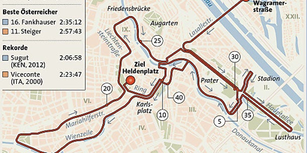 Das Marathon- Wetter im Stundentakt