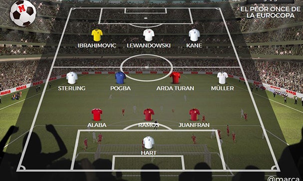 Alaba in EM-Flop-Team gewählt