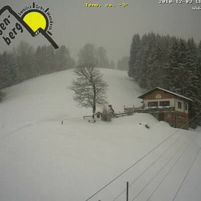 Es hört nicht auf zu schneien!