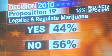 US-Wähler strafen Obama ab