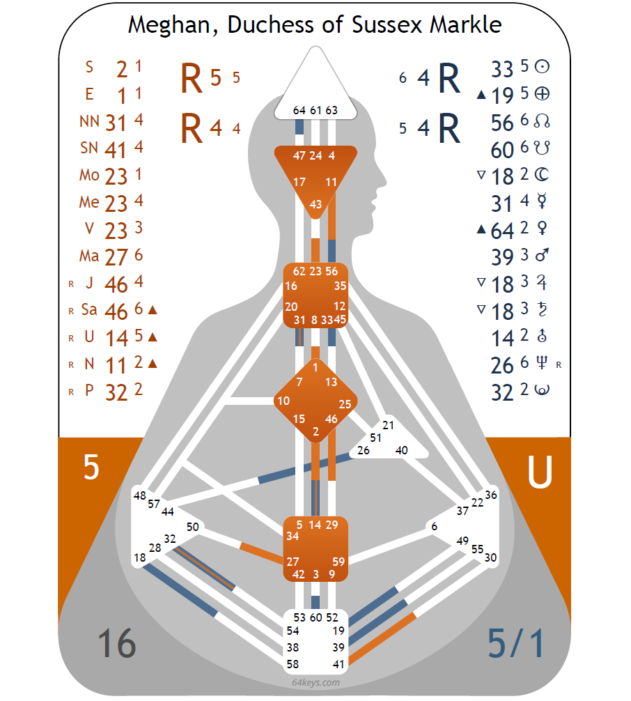 Das Human Design Experiment: Diese Gaben haben unsere Lieblingsstars
