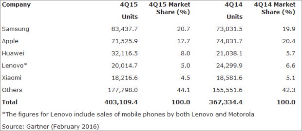 Windows-Smartphones endgültig gescheitert?