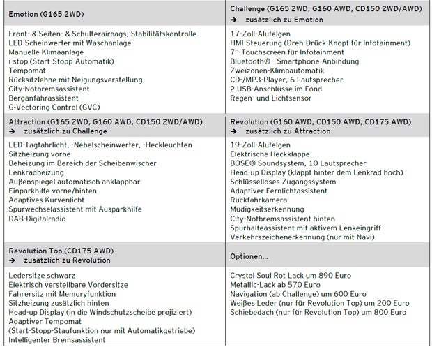 Neuer Mazda CX-5 in Österreich gelandet