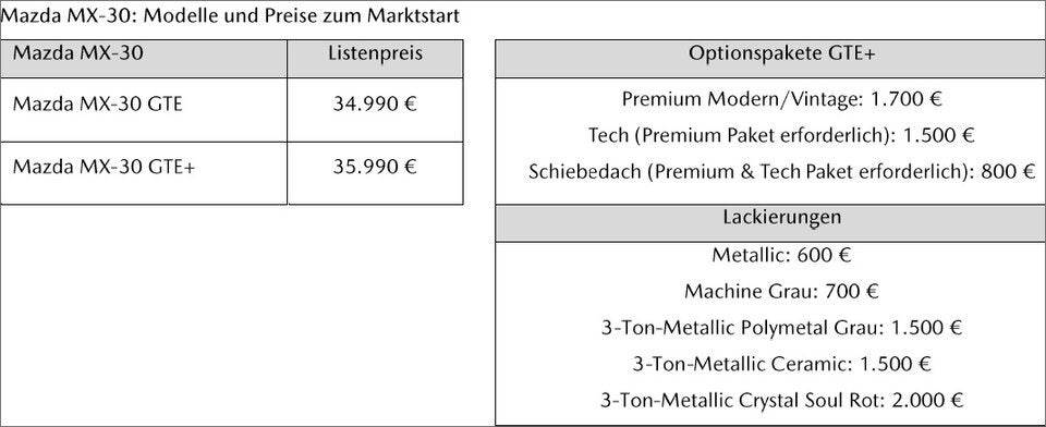Alle Österreich-Infos zum ersten Elektro-Mazda MX-30