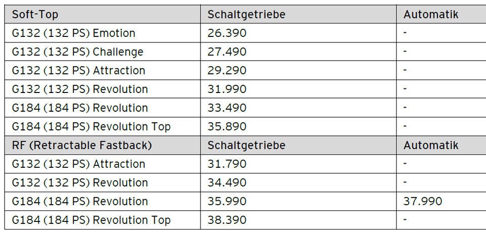 Das kostet der