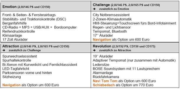 Neuer Mazda6 startet jetzt in Österreich