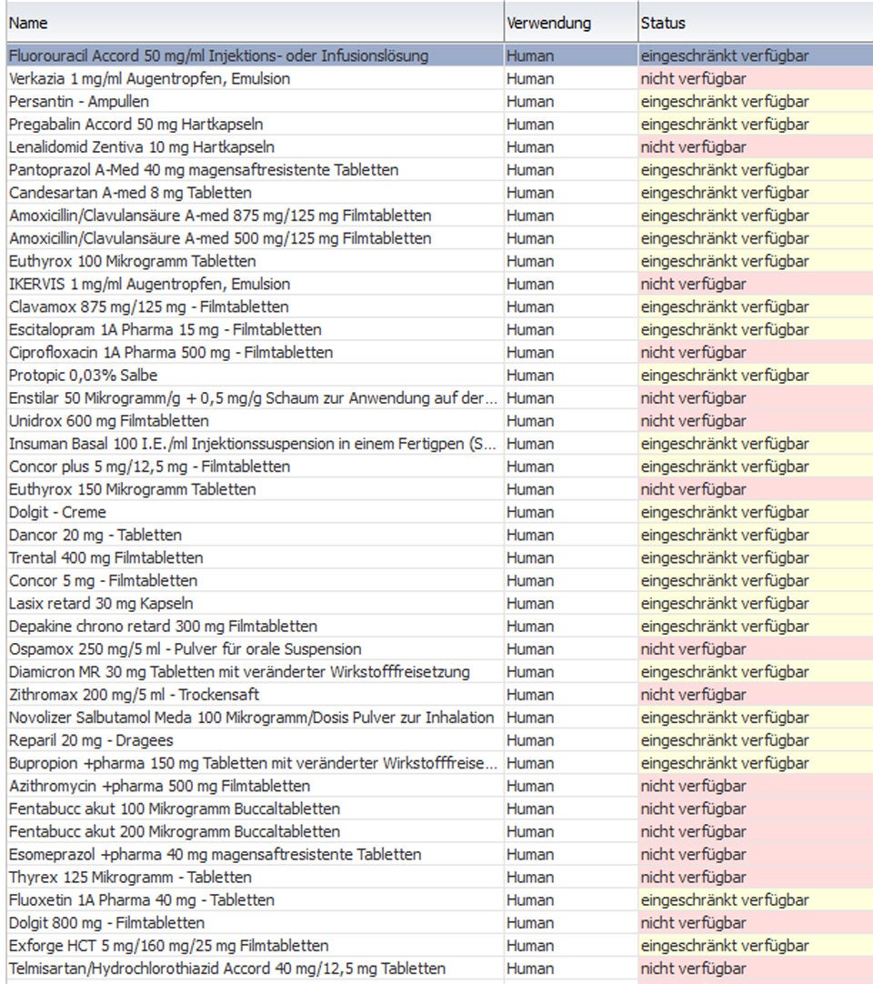 Die ganze Liste: Diese Medikamente sind nicht verfügbar
