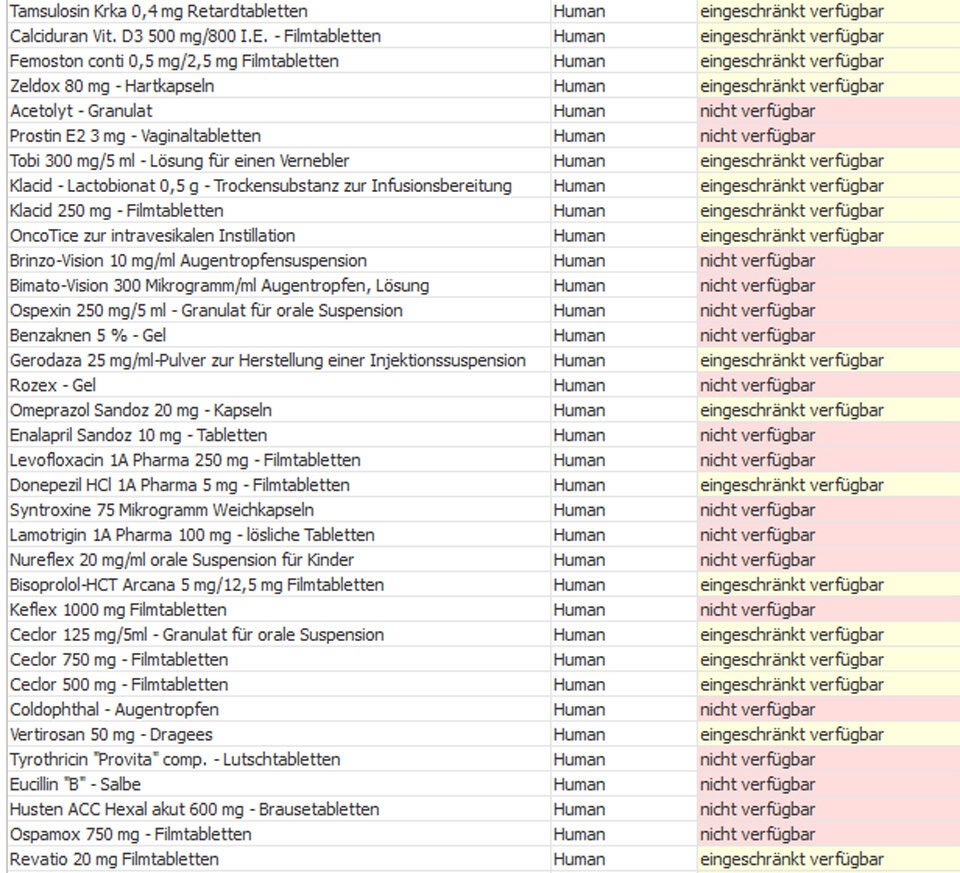 Die ganze Liste: Diese Medikamente sind nicht verfügbar