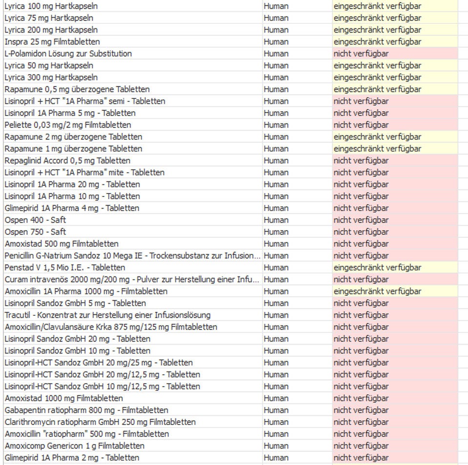 Die ganze Liste: Diese Medikamente sind nicht verfügbar