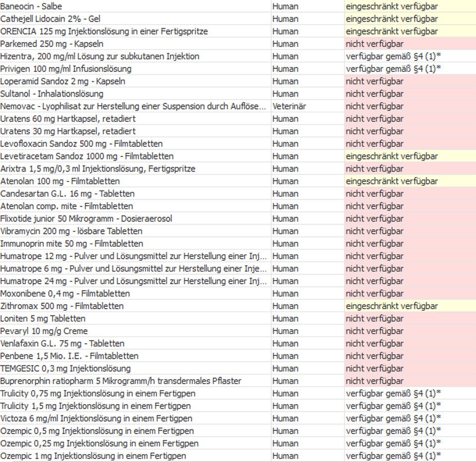 Die ganze Liste: Diese Medikamente sind nicht verfügbar