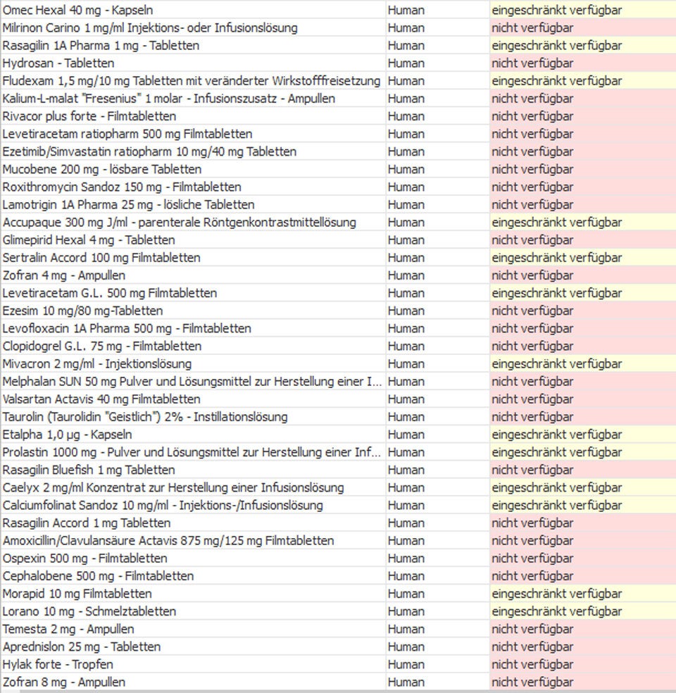 Die ganze Liste: Diese Medikamente sind nicht verfügbar