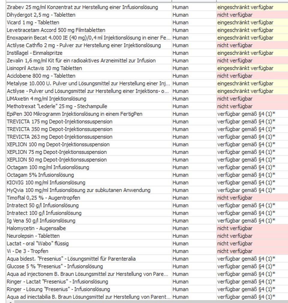 Die ganze Liste: Diese Medikamente sind nicht verfügbar