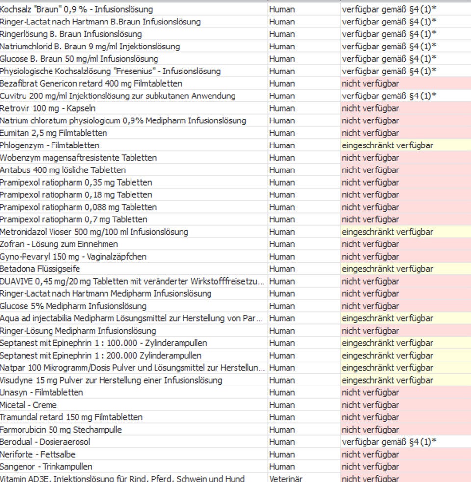 Die ganze Liste: Diese Medikamente sind nicht verfügbar