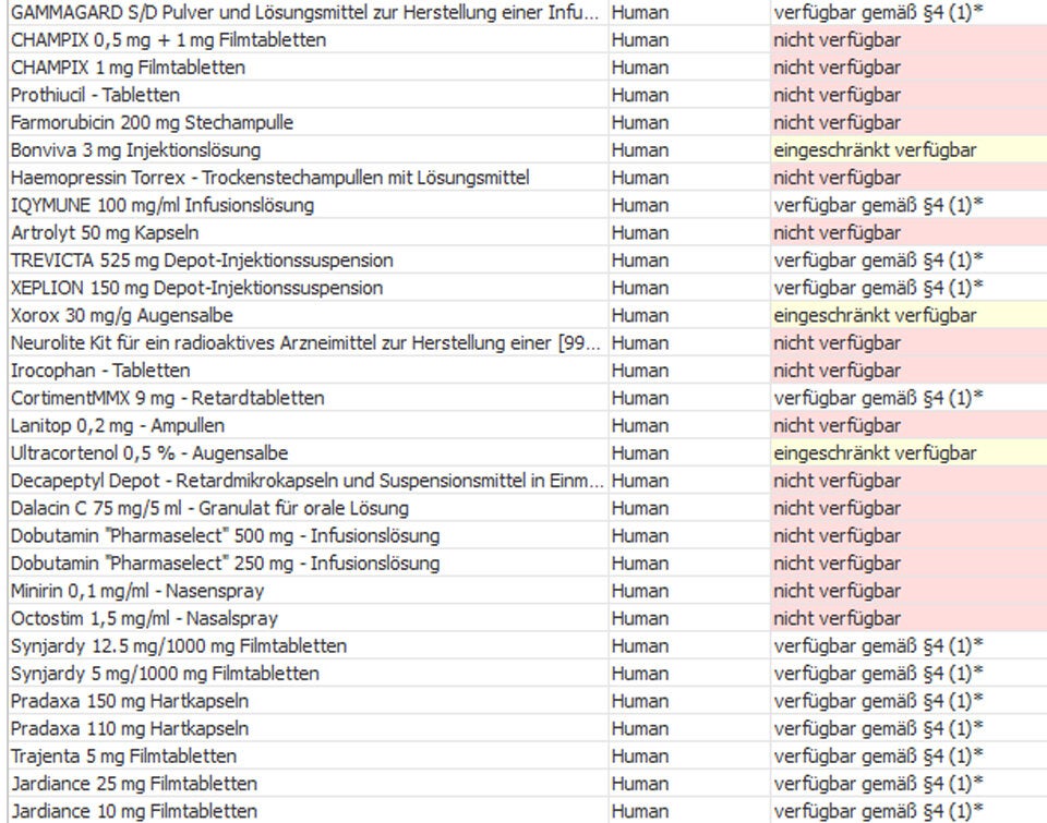 Die ganze Liste: Diese Medikamente sind nicht verfügbar
