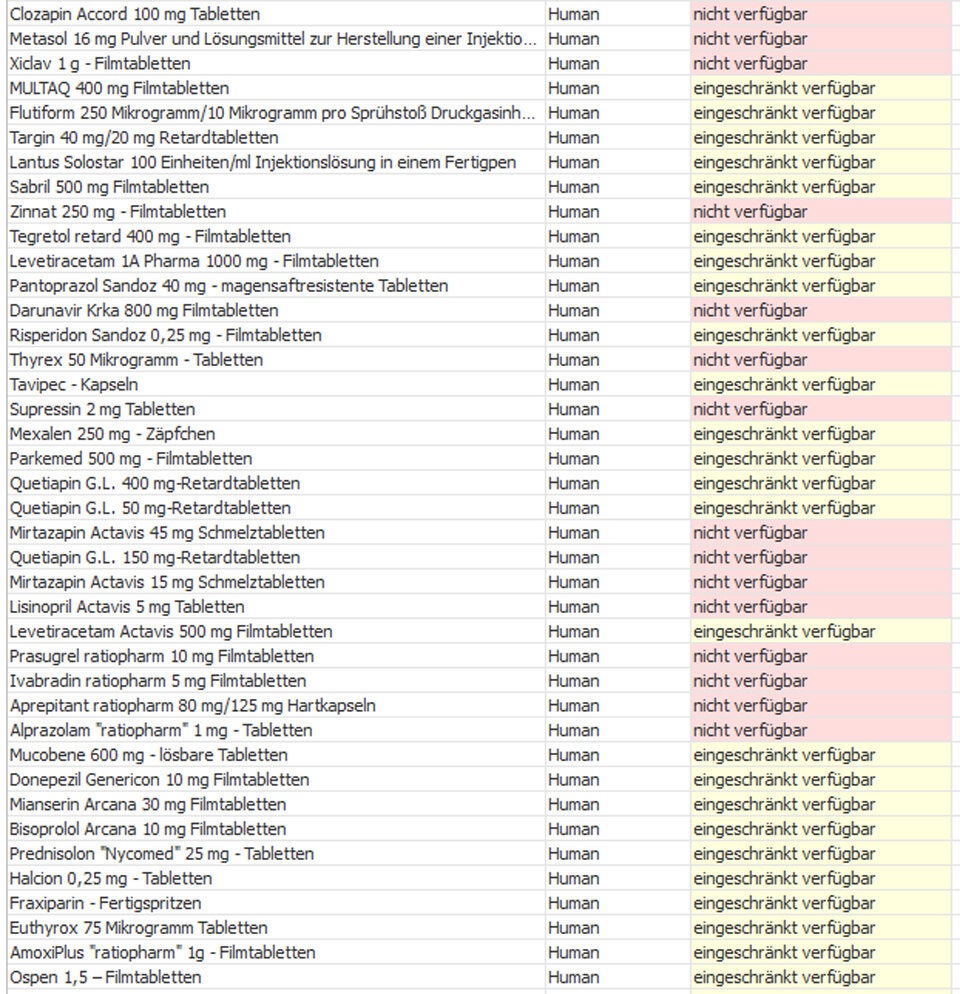 Die ganze Liste: Diese Medikamente sind nicht verfügbar