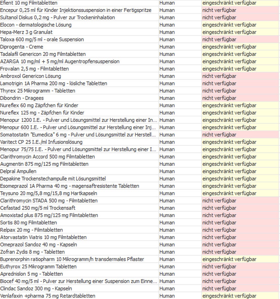 Die ganze Liste: Diese Medikamente sind nicht verfügbar