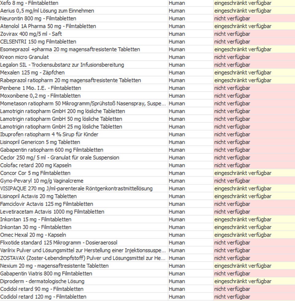 Die ganze Liste: Diese Medikamente sind nicht verfügbar