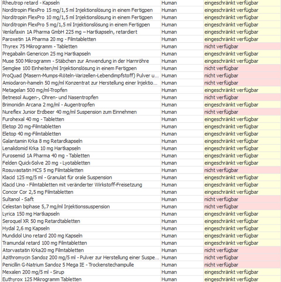 Die ganze Liste: Diese Medikamente sind nicht verfügbar