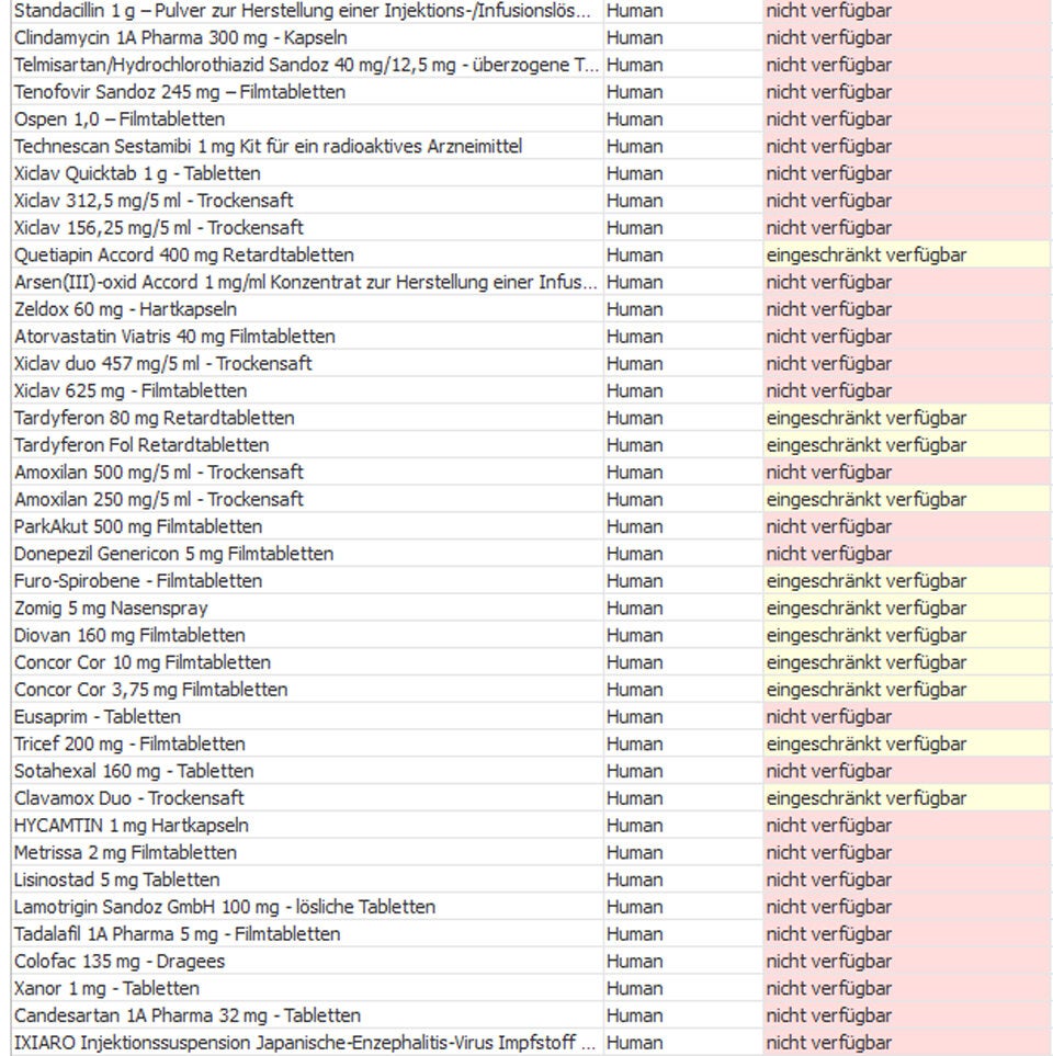 Die ganze Liste: Diese Medikamente sind nicht verfügbar