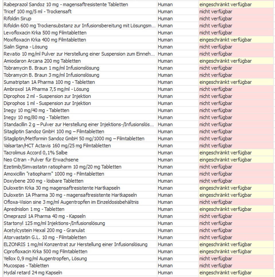 Die ganze Liste: Diese Medikamente sind nicht verfügbar