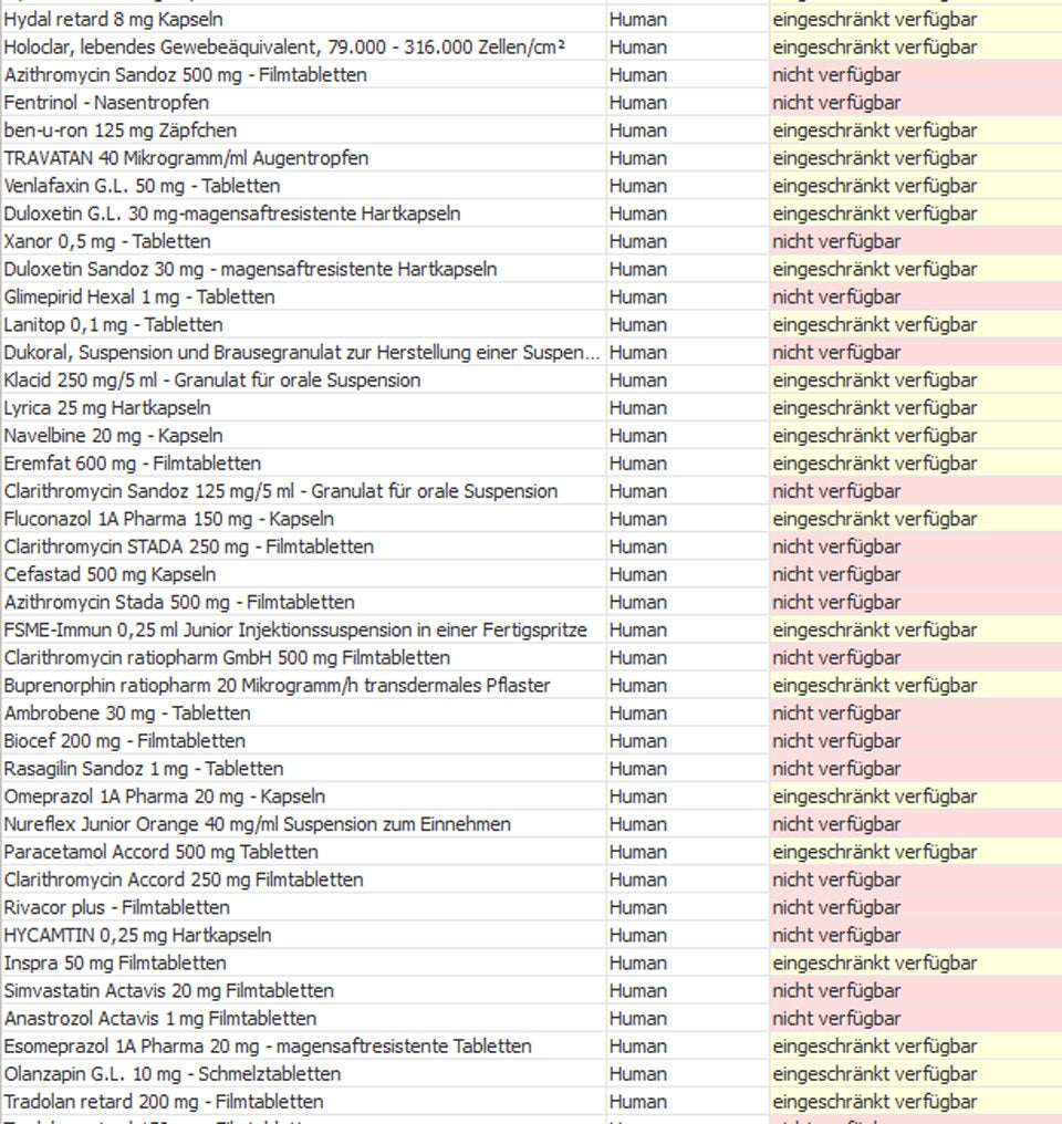 Die ganze Liste: Diese Medikamente sind nicht verfügbar