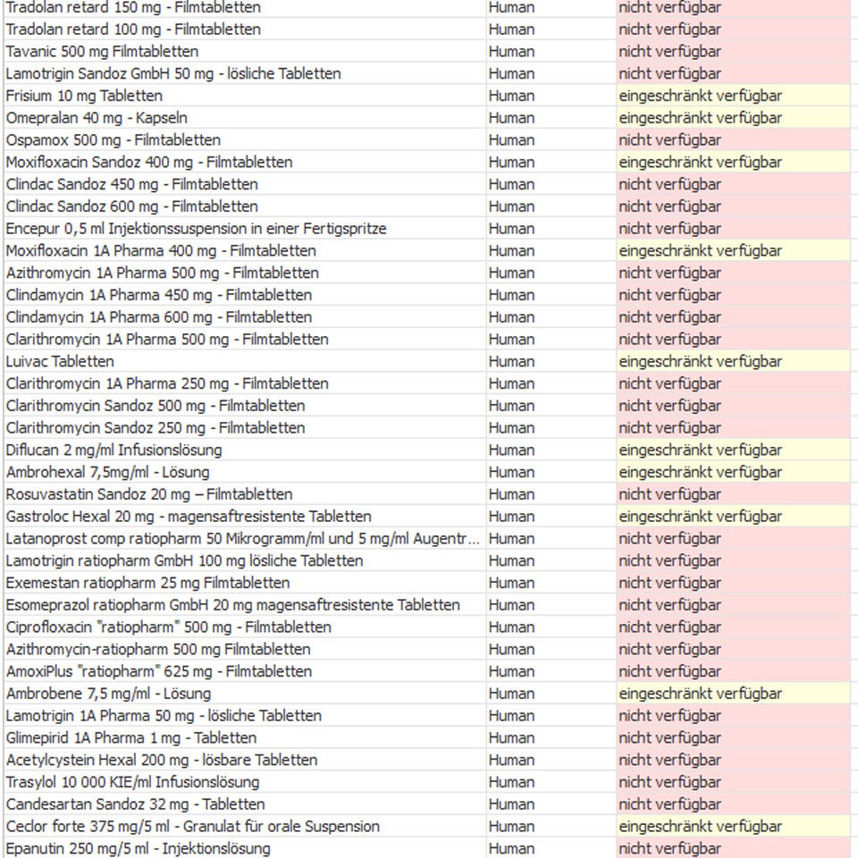 Die ganze Liste: Diese Medikamente sind nicht verfügbar