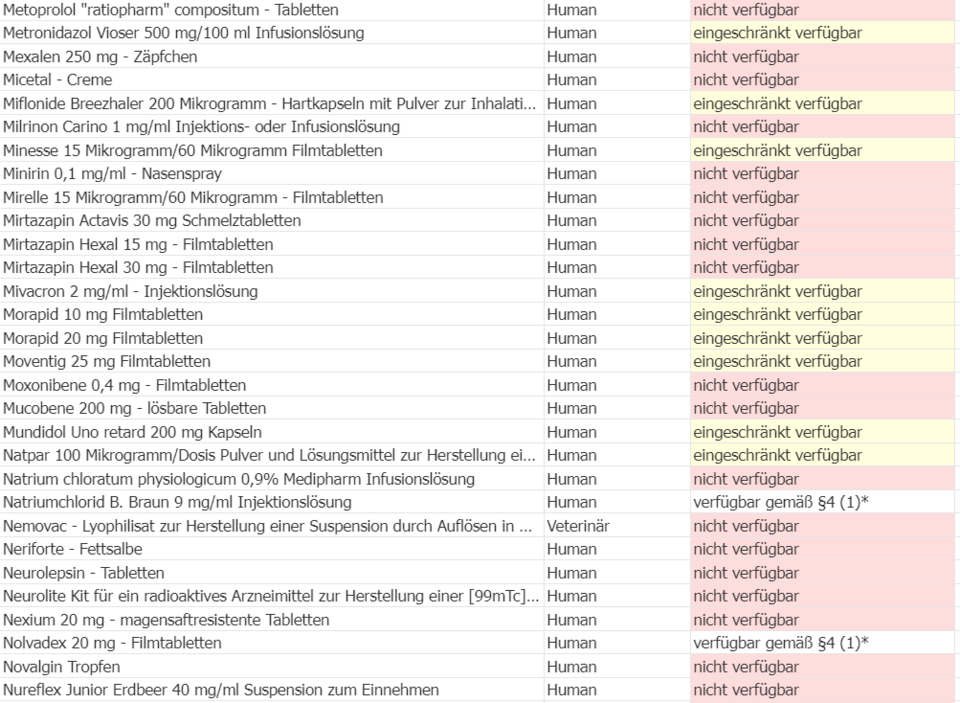 Die ganze Liste: Diese Medikamente sind nicht verfügbar