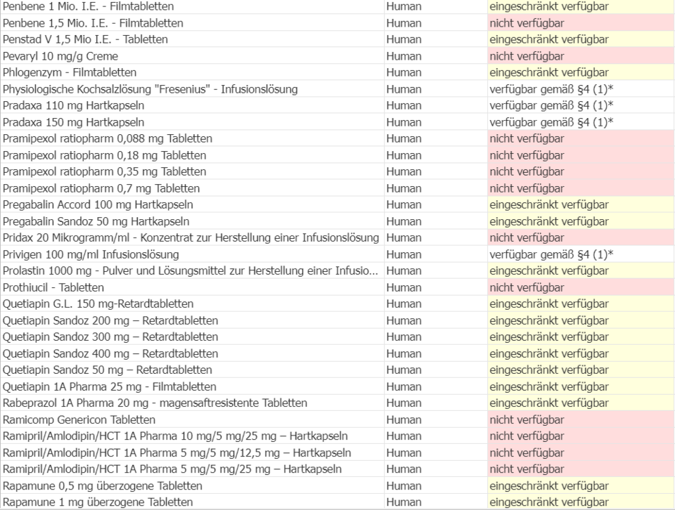 Die ganze Liste: Diese Medikamente sind nicht verfügbar
